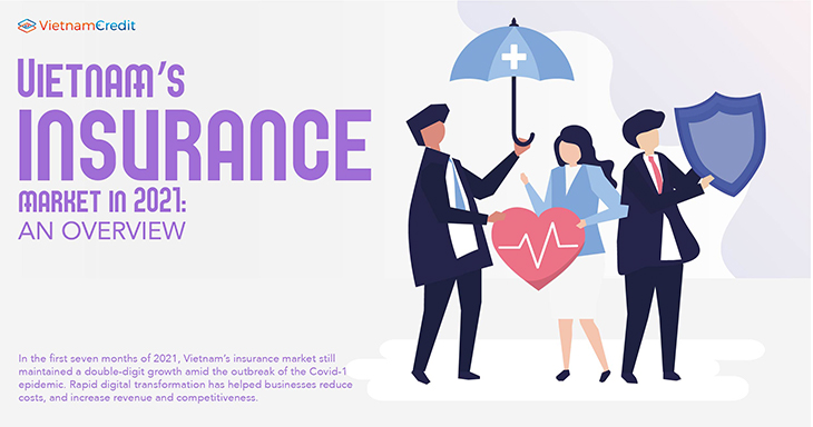 Vietnam’s insurance market in 2021: an overview
